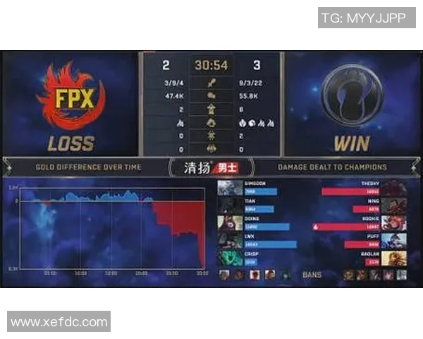 聚焦DOTA2：分析FPX近期状态与战术调整对比赛的影响